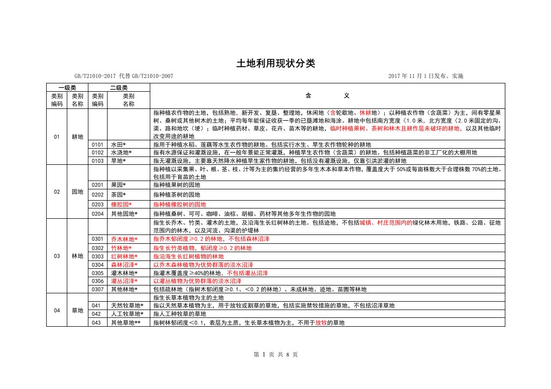 2017《土地利用现状分类》(GBT21010-2017代替GBT21010-2007)