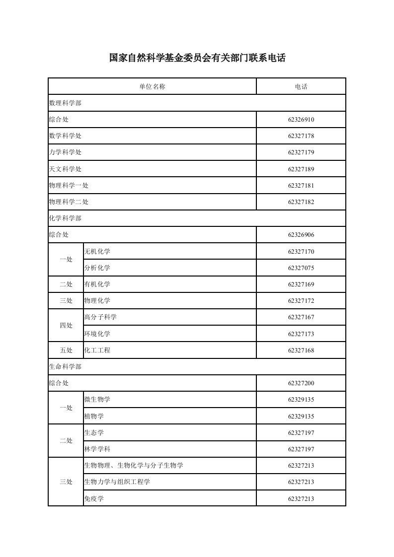 国家自然科学基金委员会有关部门联系电话