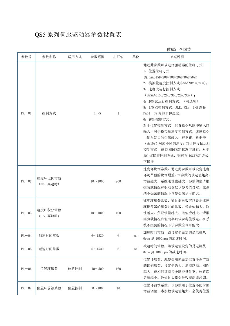 QS5系列伺服驱动器参数设置表