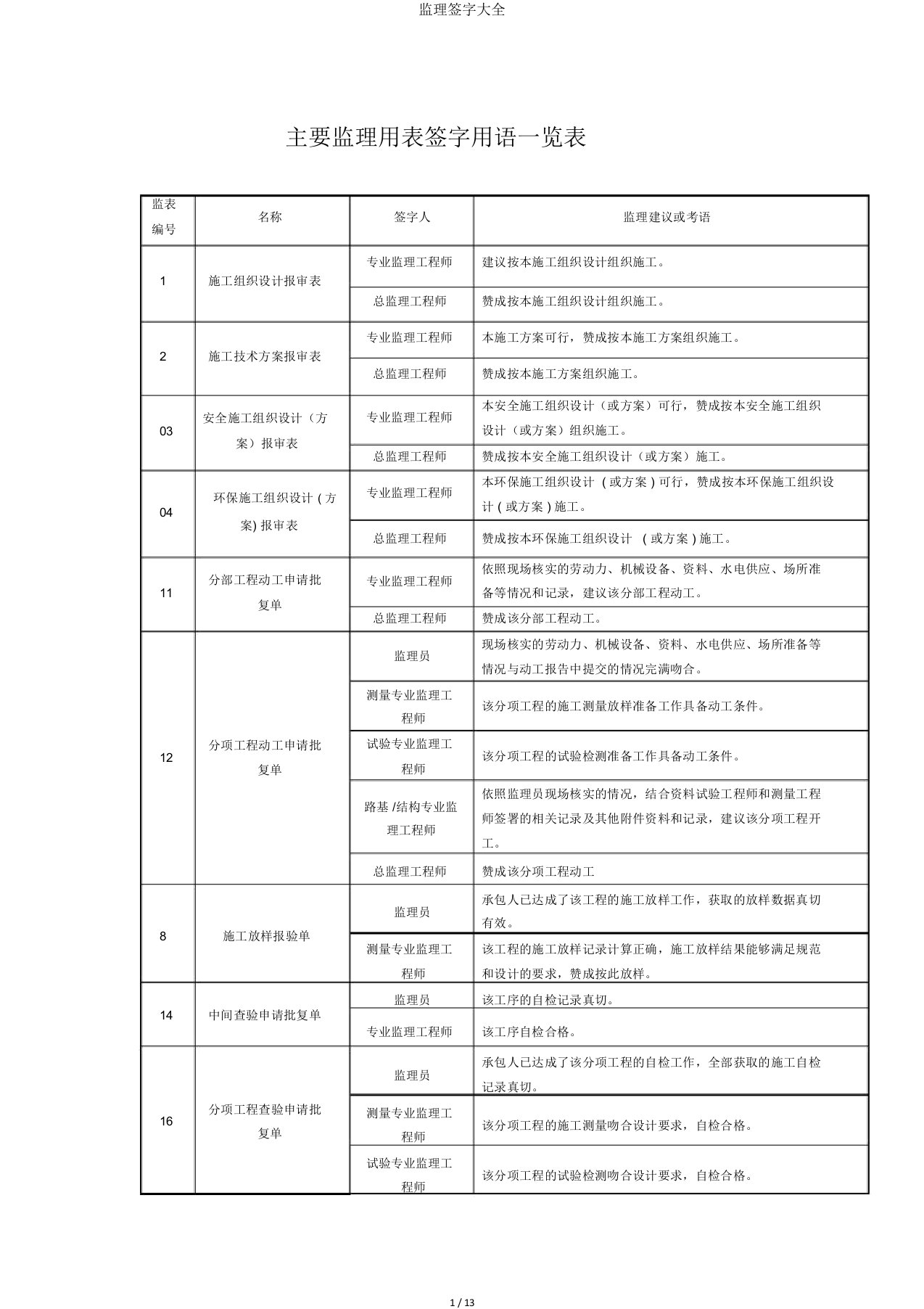 监理签字大全