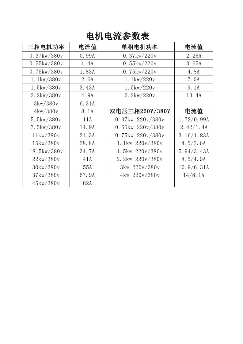 电机电流参数表