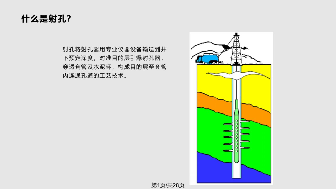 射孔工艺技术PPT课件