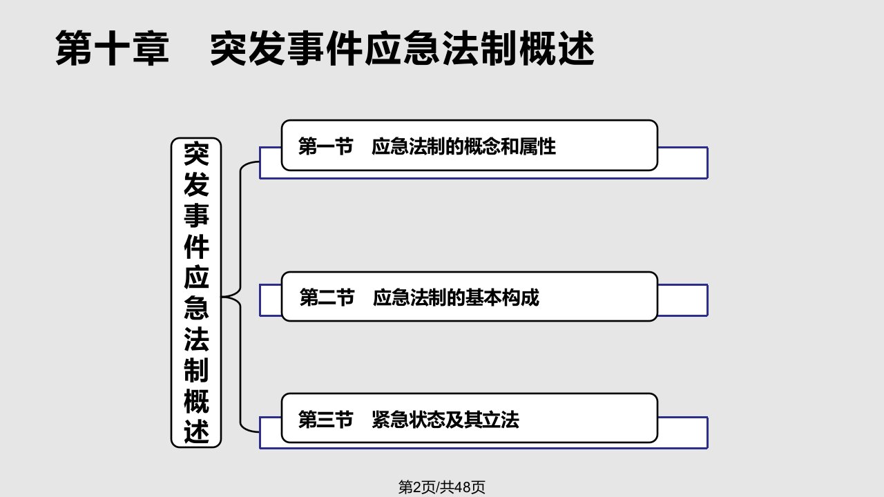 四篇应急管理法制应急管理概论理论与实践