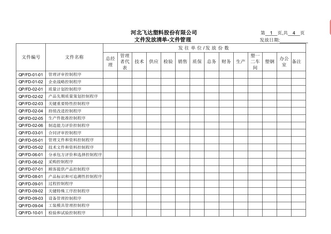 【管理精品】0501-03文件发放清单