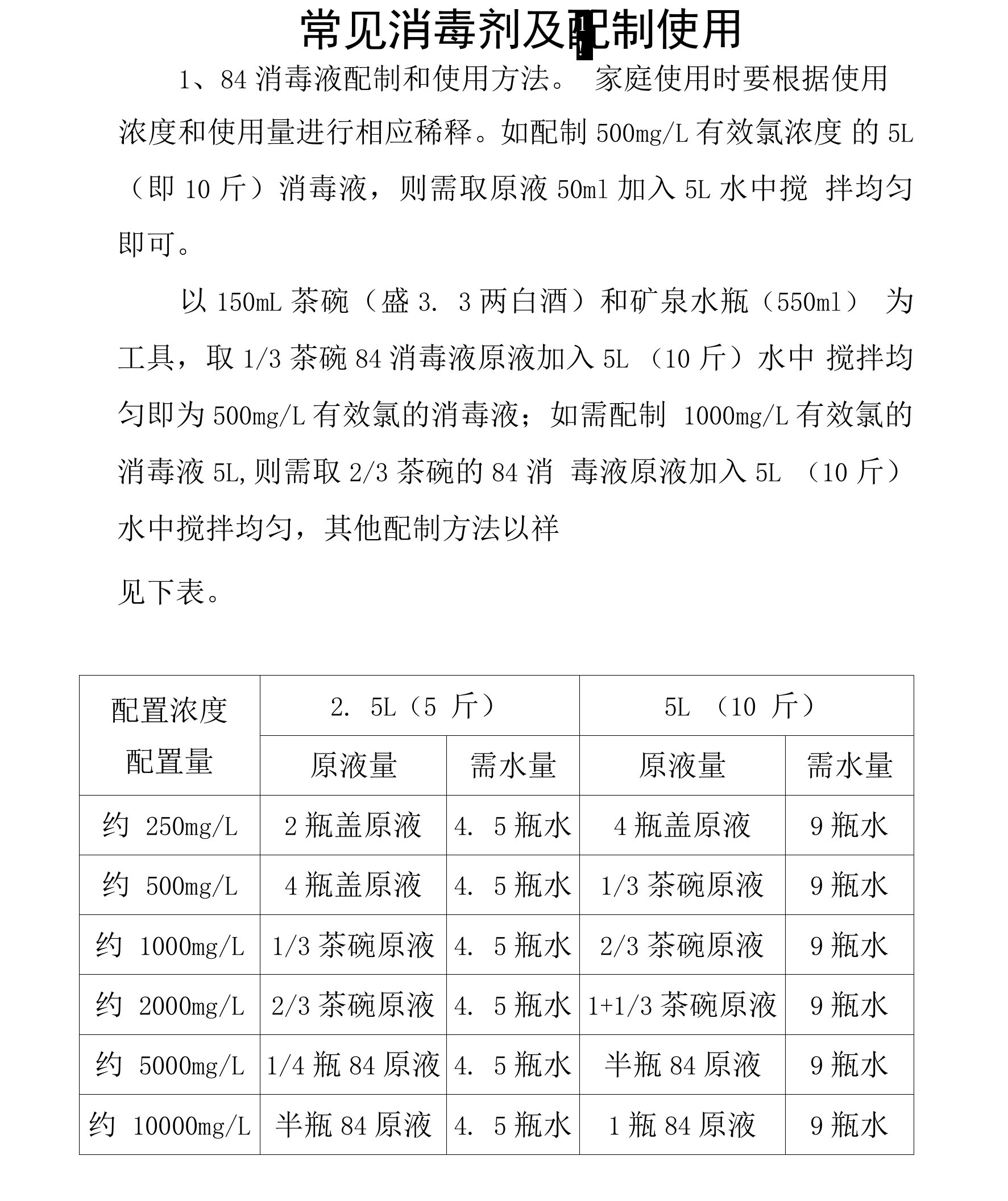 常见消毒剂及配制使用