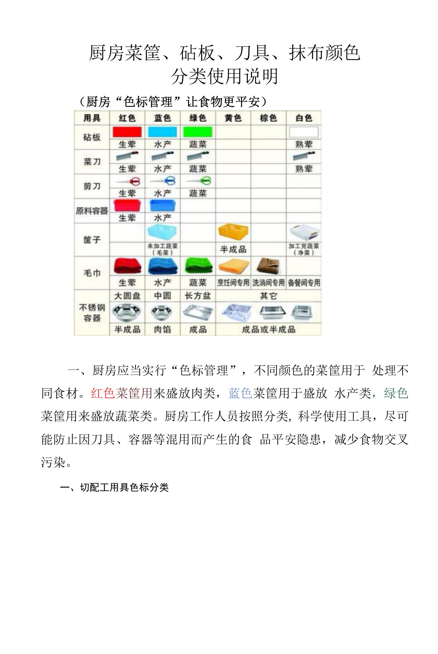 厨房菜筐、砧板、刀具、抹布颜色分类使用说明（厨房“色标管理”让食物更安全）