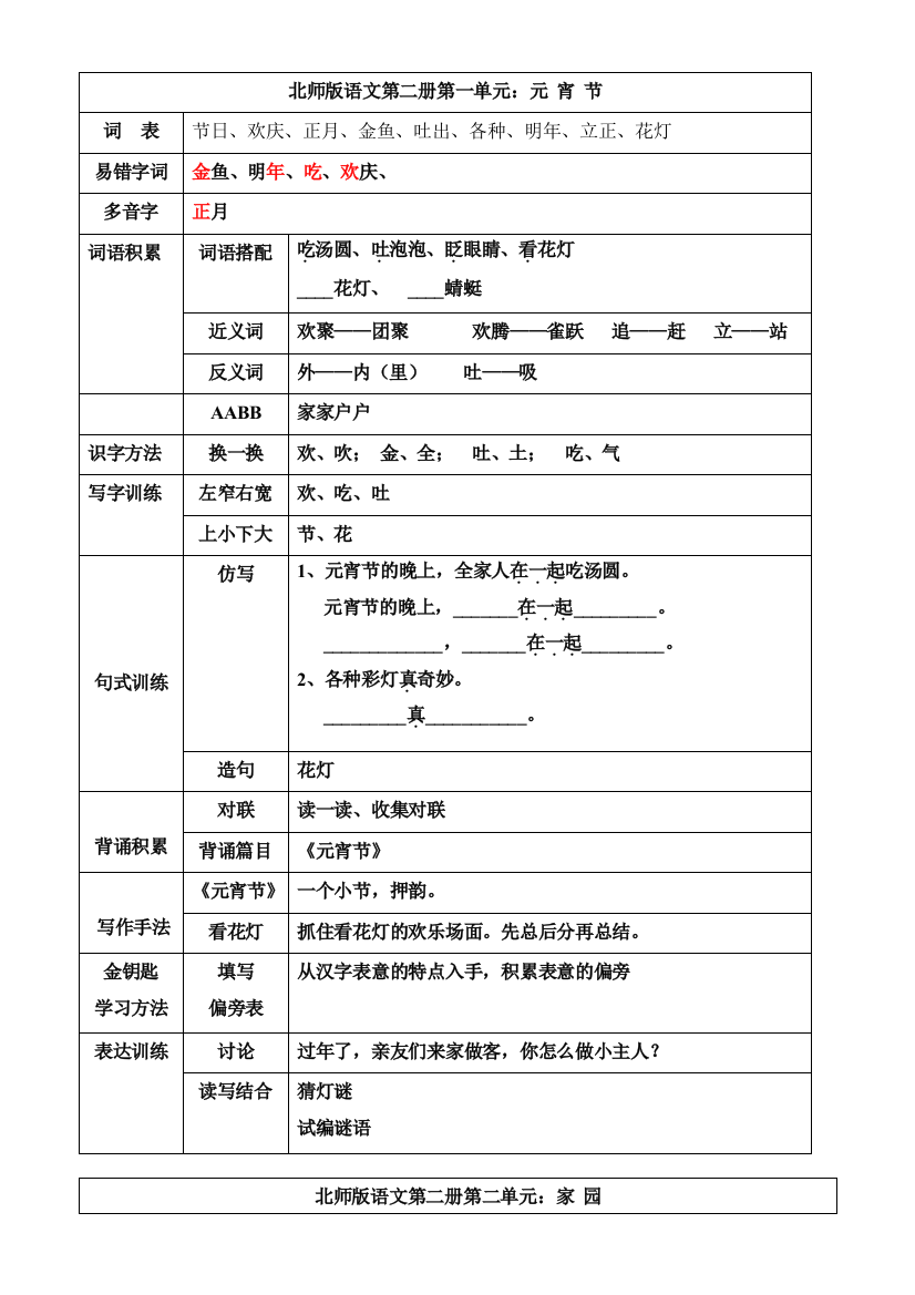 北师大版一年级语文下册单元基础知识梳理