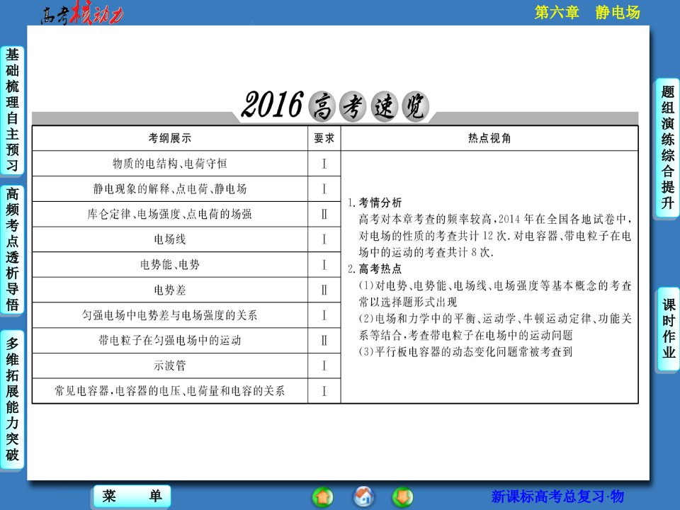 核动力高三物理一轮复习第六章静电场第1单元电场力的性质.ppt