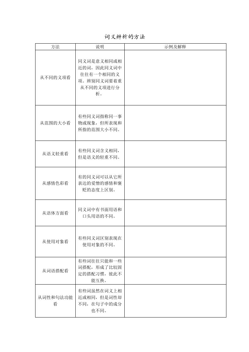 初中语文知识汇编