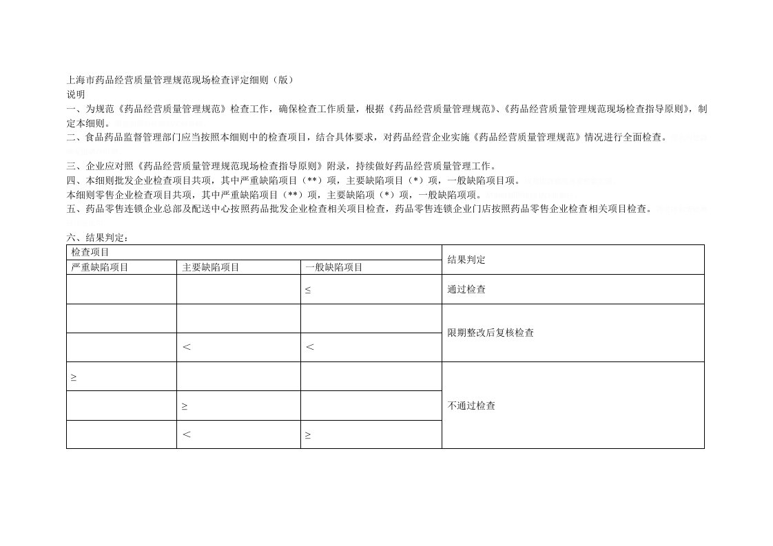 市药品经营质量管理规范现场检查评定细则版