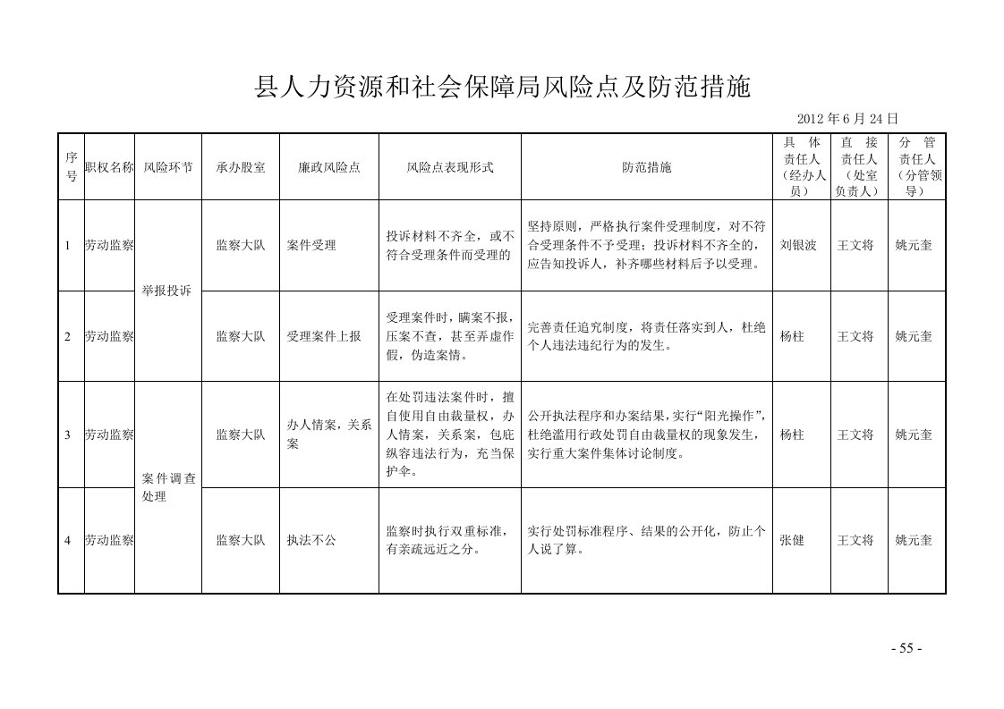 县人力资源和社会保障局风险点及防范措施