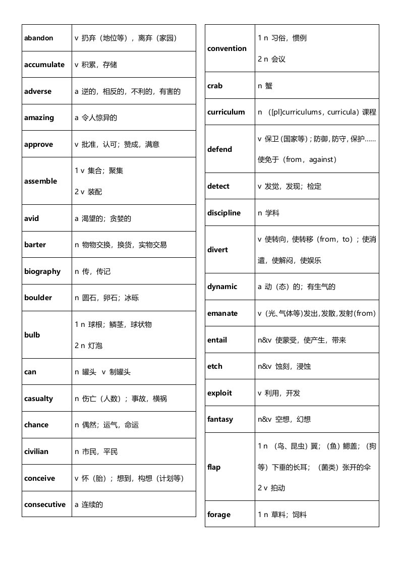 托福核心词汇21天-李笑来打印版