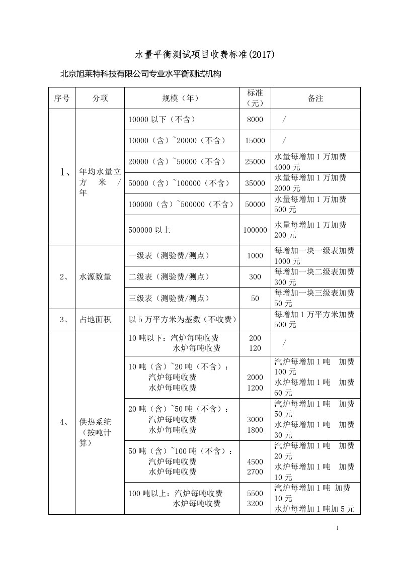 水量平衡测试项目收费标准(最新)