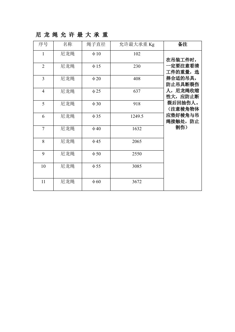 尼龙绳允许承重