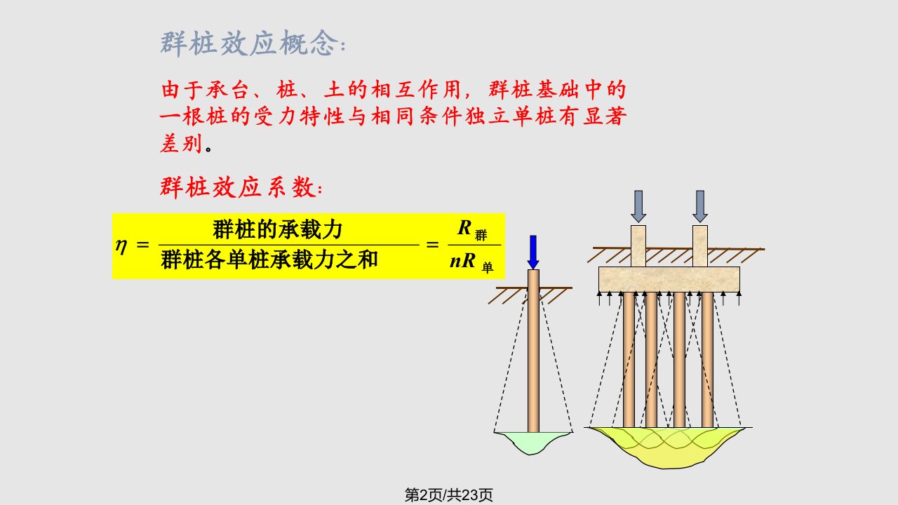 土木工程专业基础工程群桩基础的竖向分析及验算