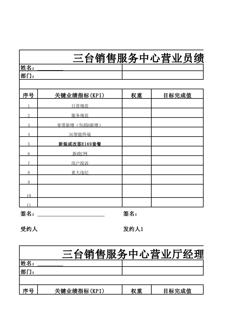 绩效考核-绩效合约