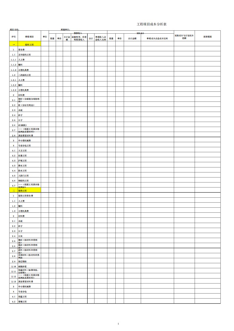 工程项目成本分析表