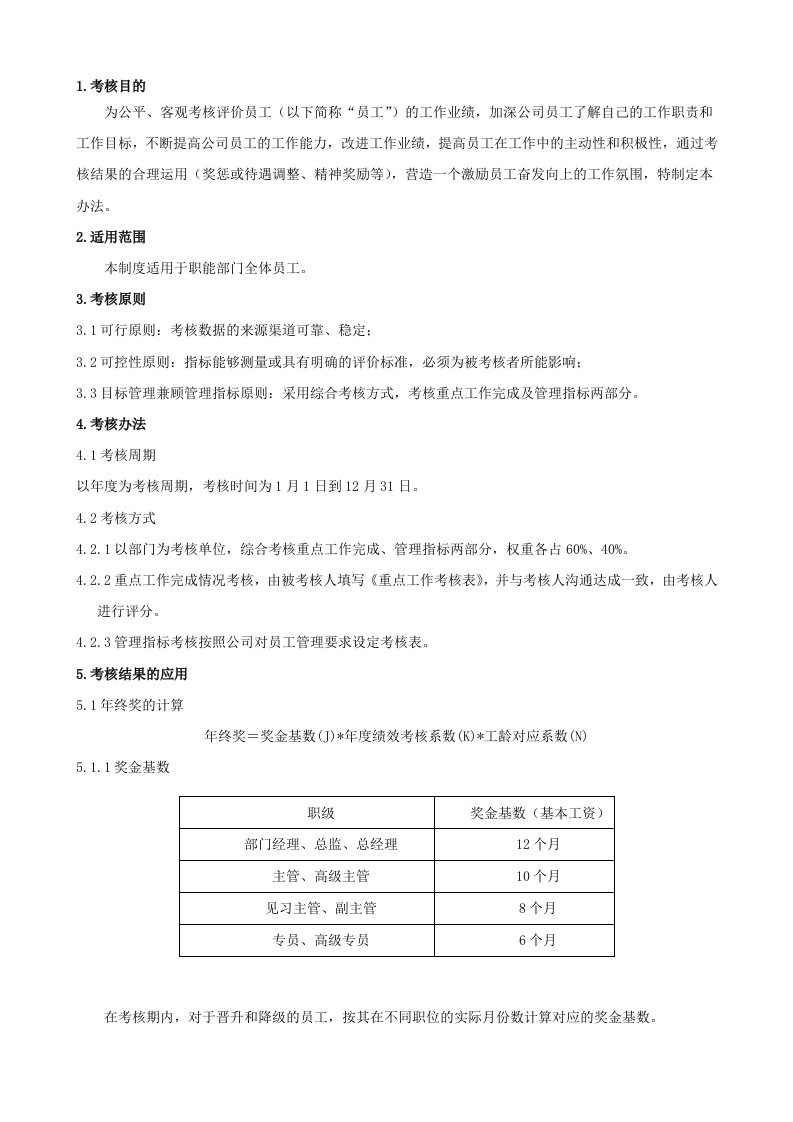 年终奖考核管理办法