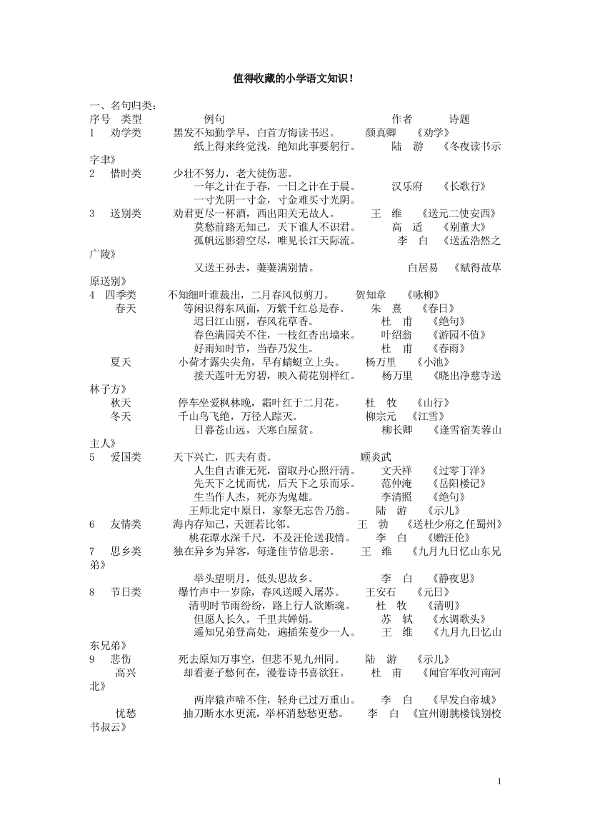 值得收藏的小学语文知识24592456