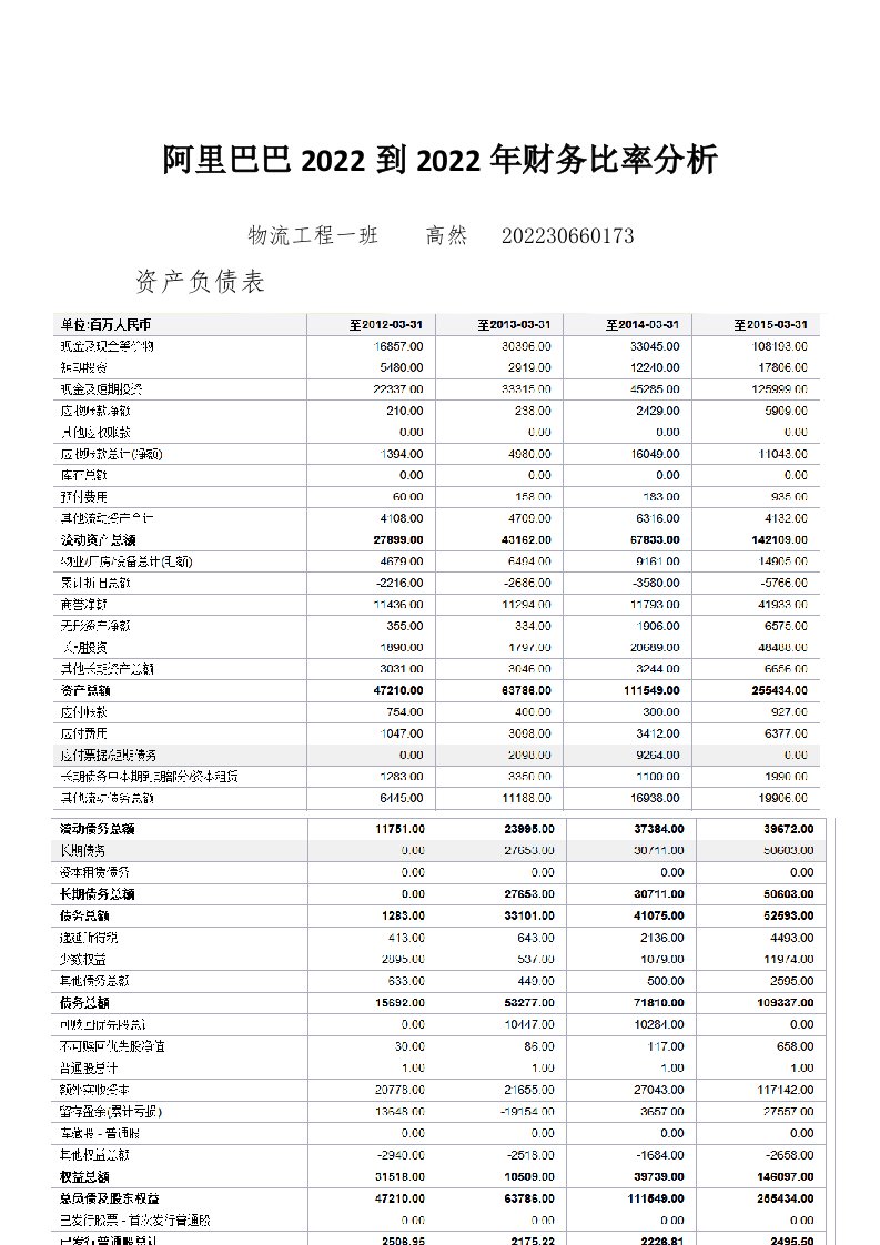 阿里巴巴2022到2022年财务比率分析