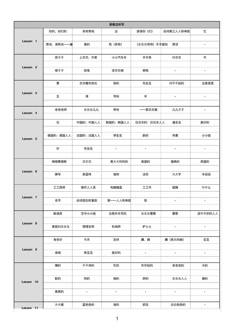 新概念第一册听写单词表直接打印版