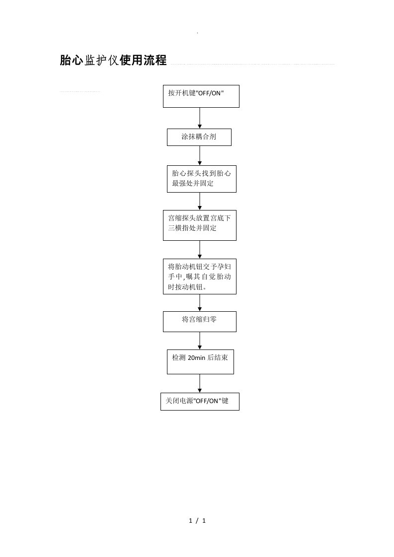 胎心监护使用流程图