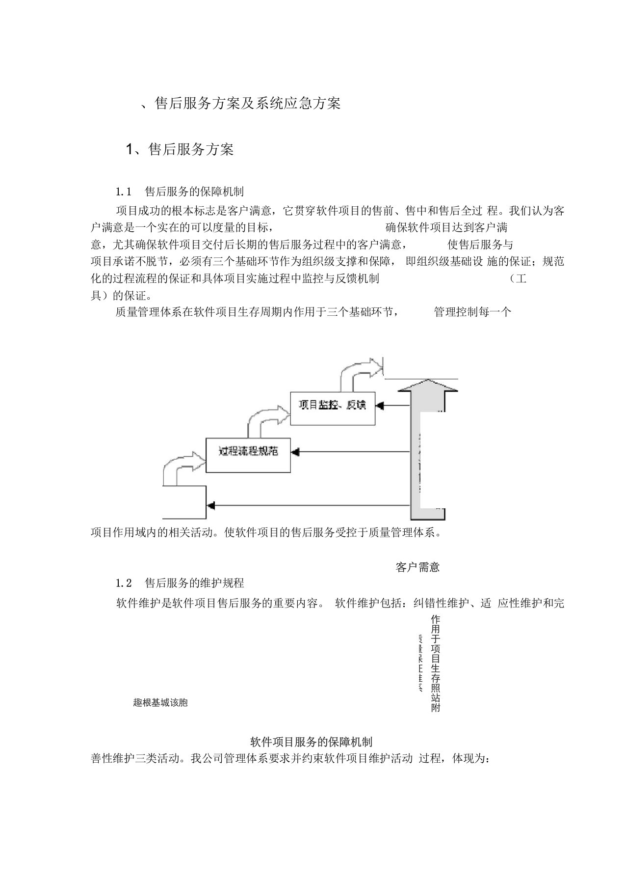 软件项目售后服务与培训方案