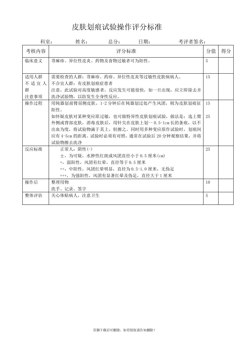 皮肤划痕试验操作评分标准