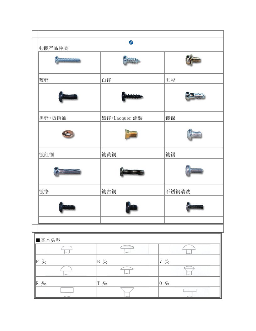 螺丝种类附件一