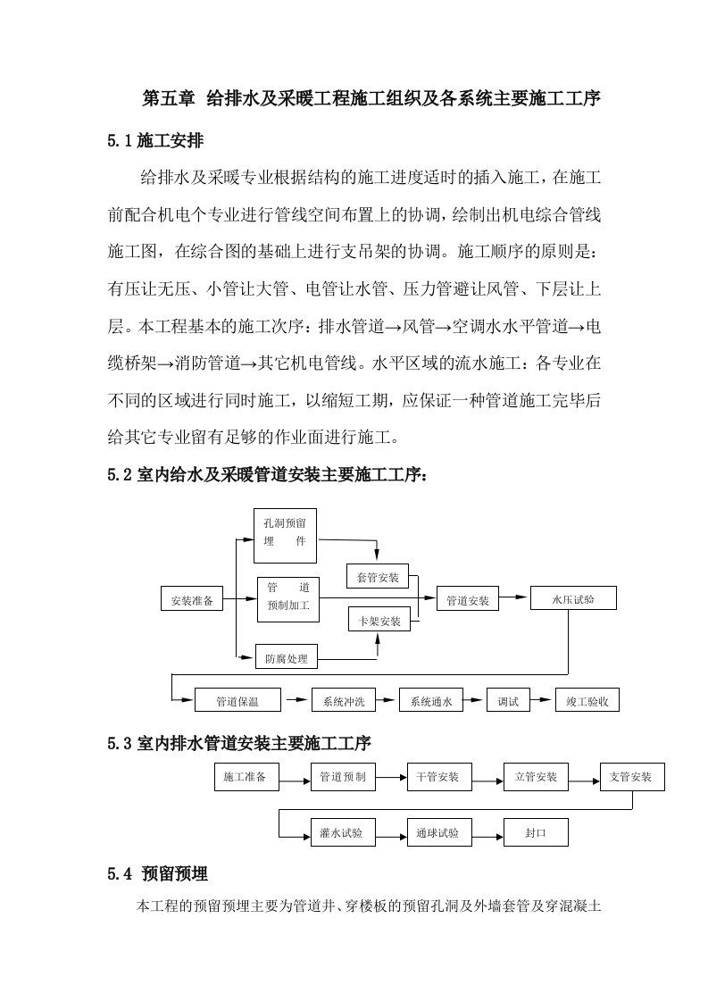 某小区给排水施工方案