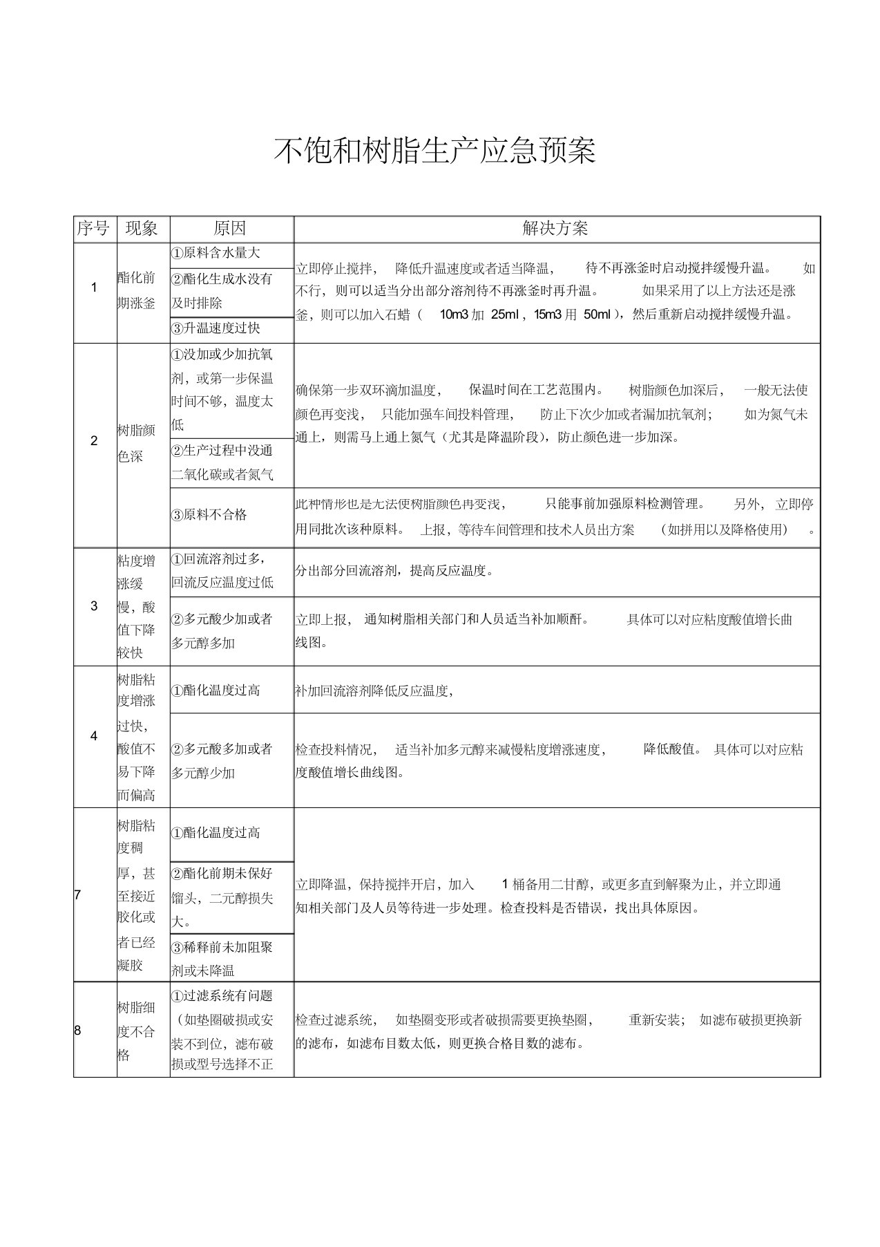 上海展辰不饱和树脂生产应急预案