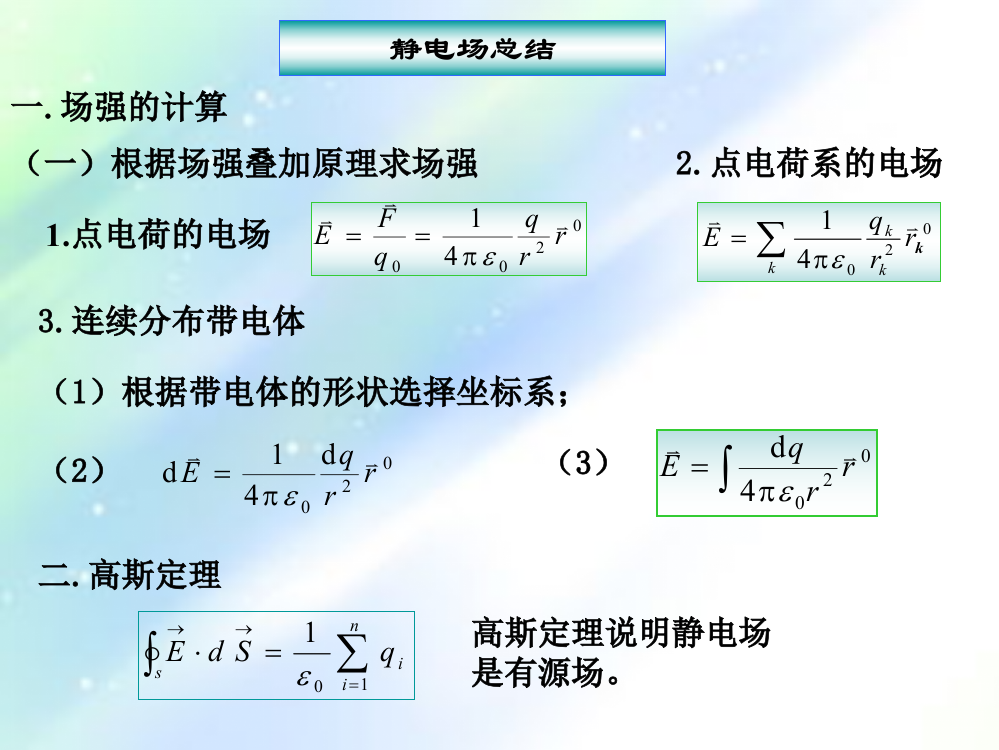 大学物理下册知识要点-PPT