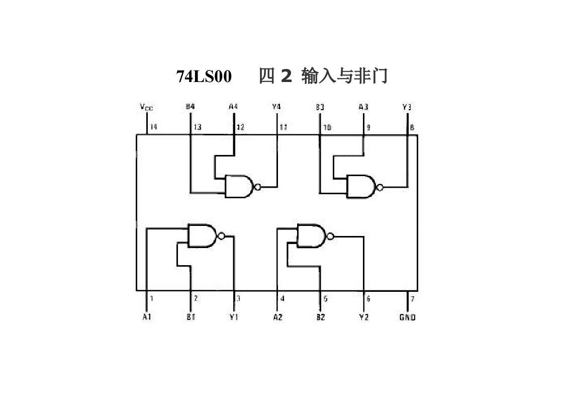 数电实验中用到的芯片引脚图