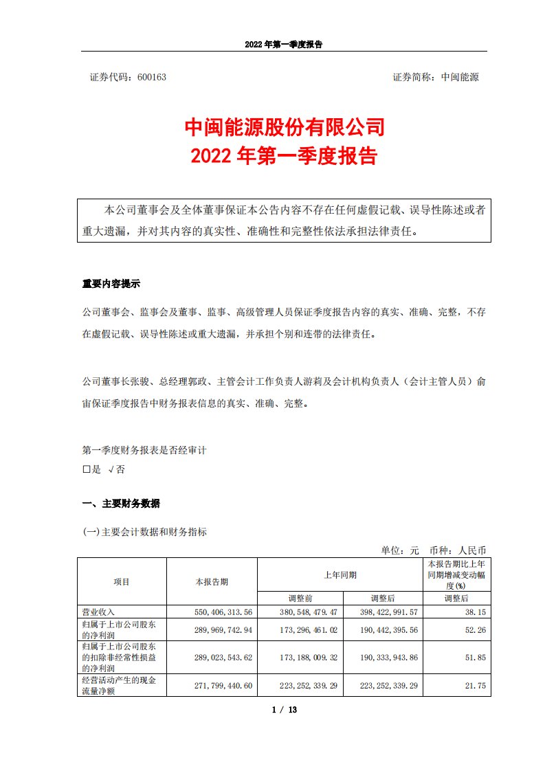 上交所-中闽能源2022年第一季度报告-20220428