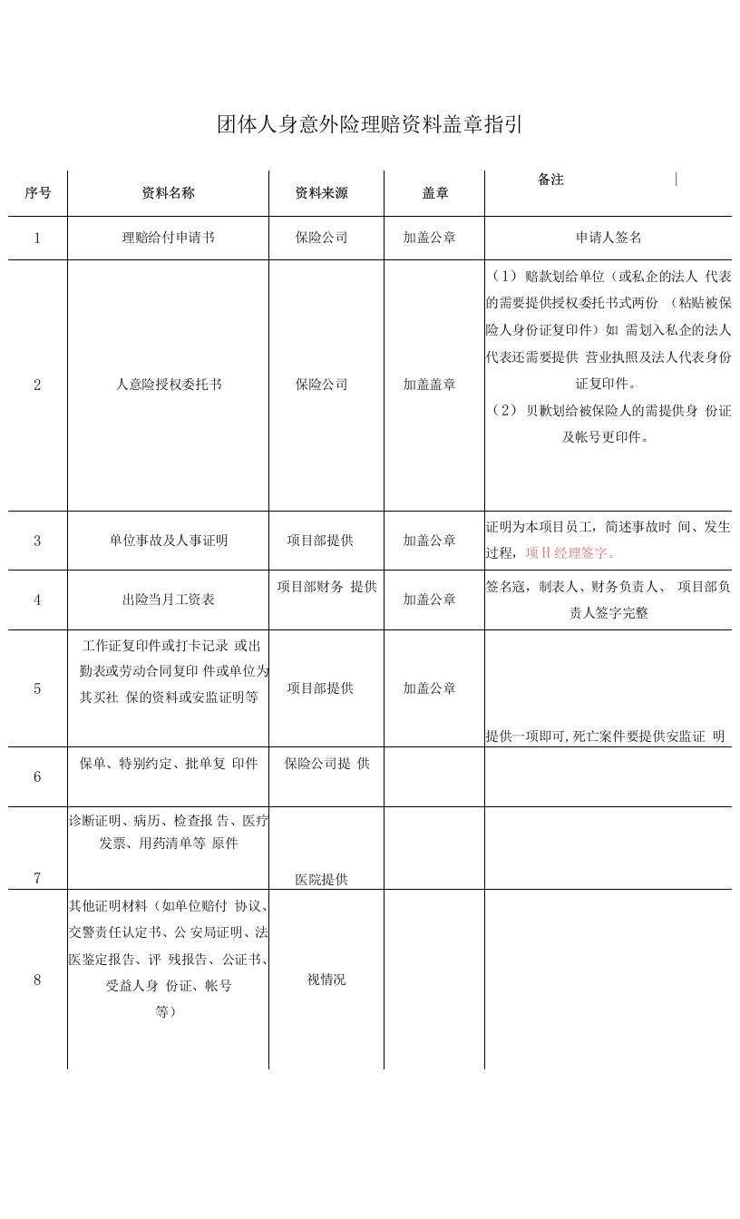 团体人身意外险理赔资料盖章指引