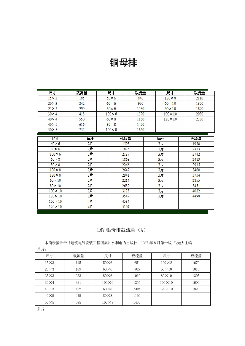 铜排的载流量表