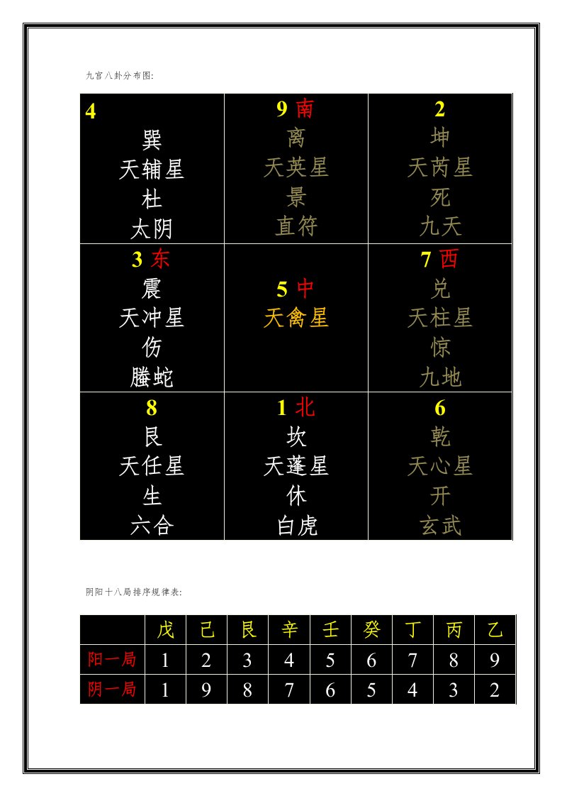 奇门遁甲图解