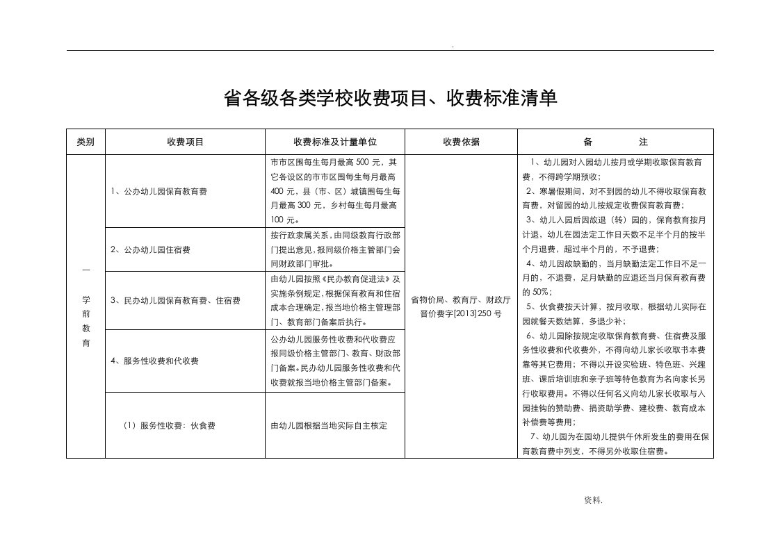 山西省各级各类学校收费项目、收费标准清单