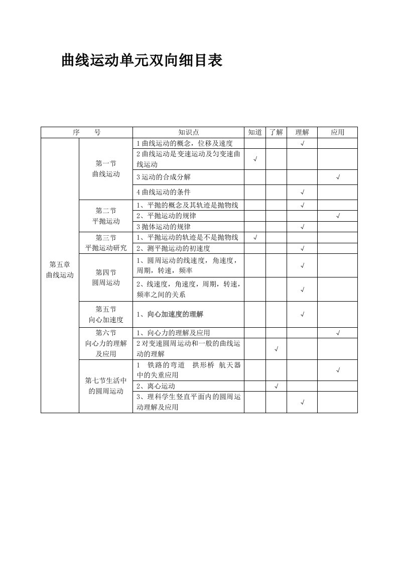 平抛运动和圆周运动双向细目表