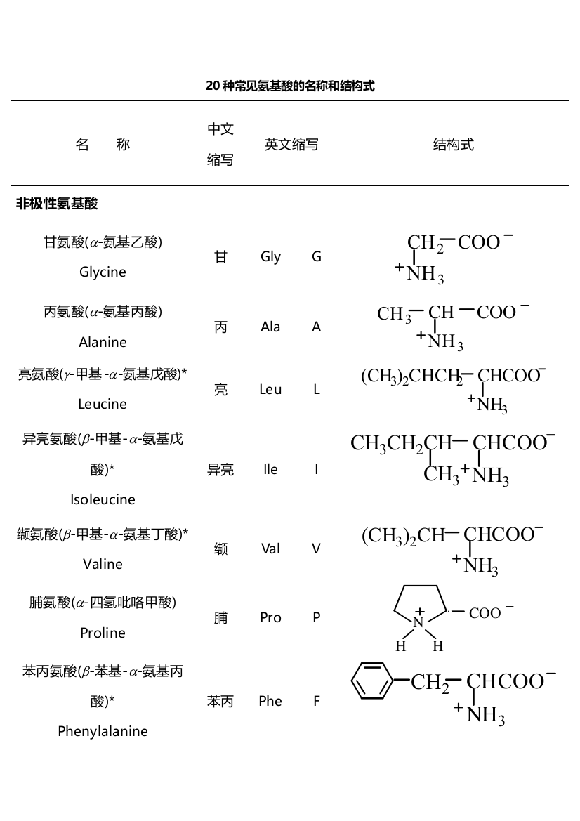 氨基酸结构