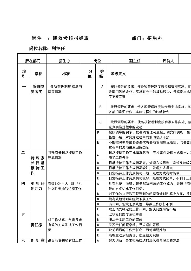 招生办绩效考核指标表