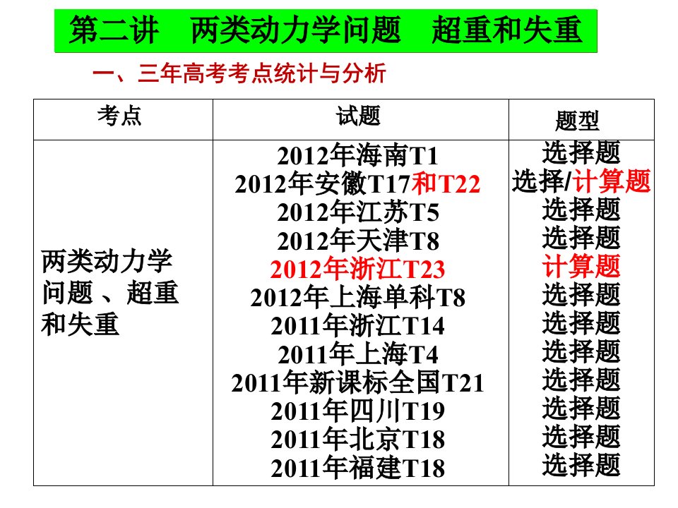 教学课件第三章牛顿运动定律第二讲两类动力学问题超重和失重