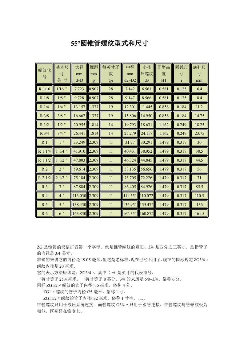 55°圆锥管螺纹型式和尺寸表