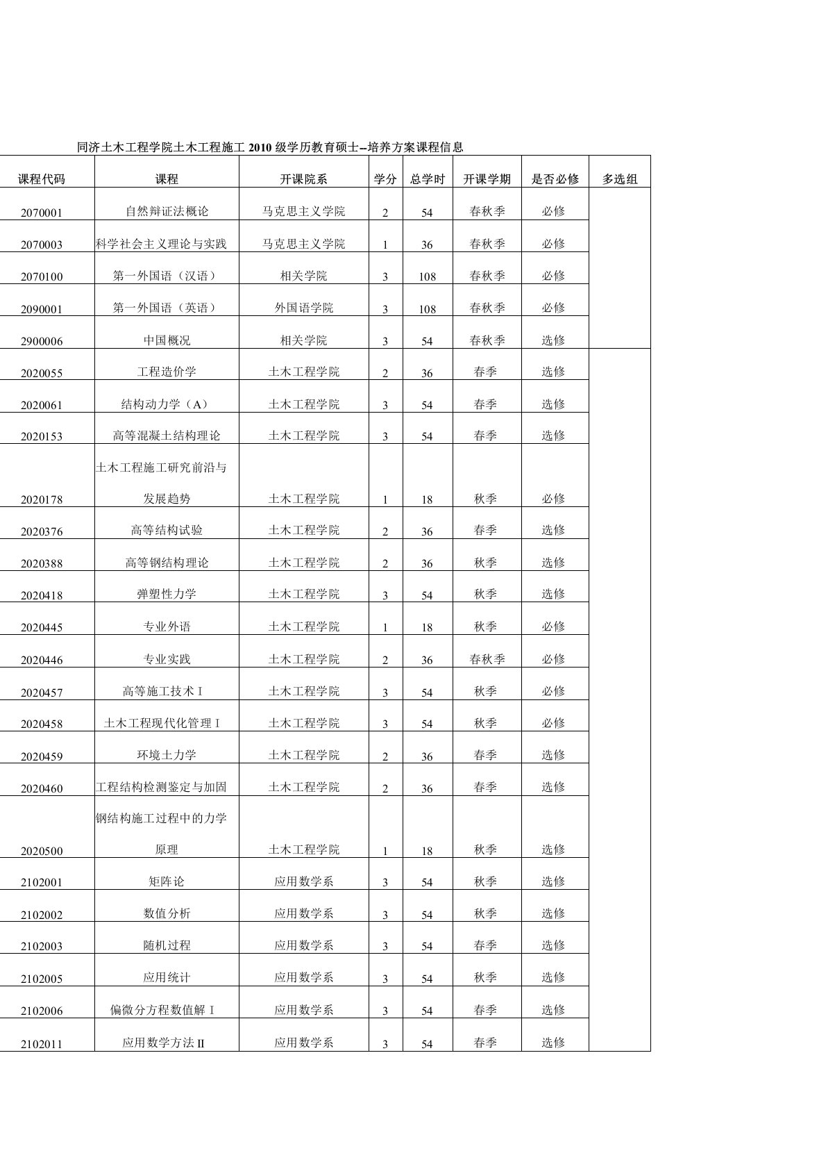 同济大学土木工程硕士培养方案