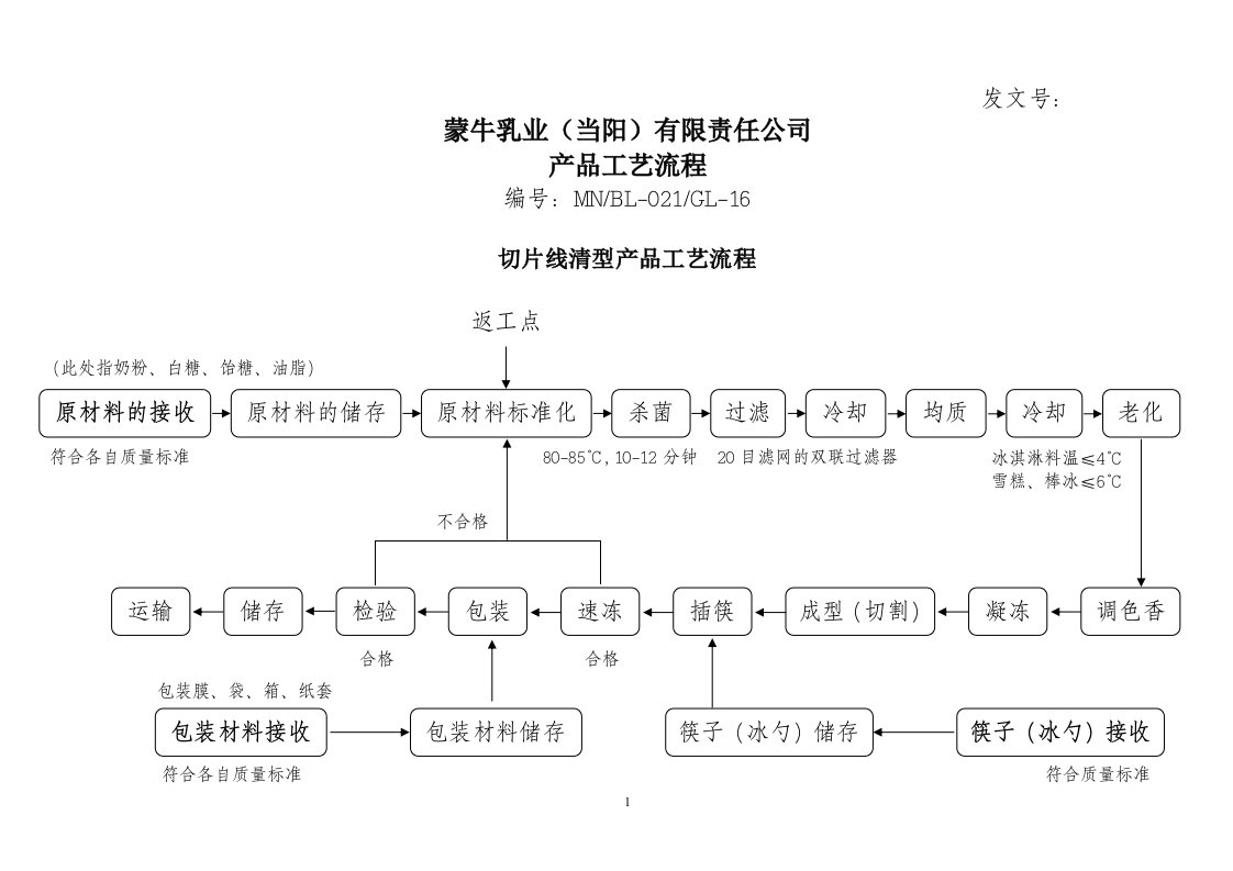 精选MNBL-021GL-16产品工艺流程