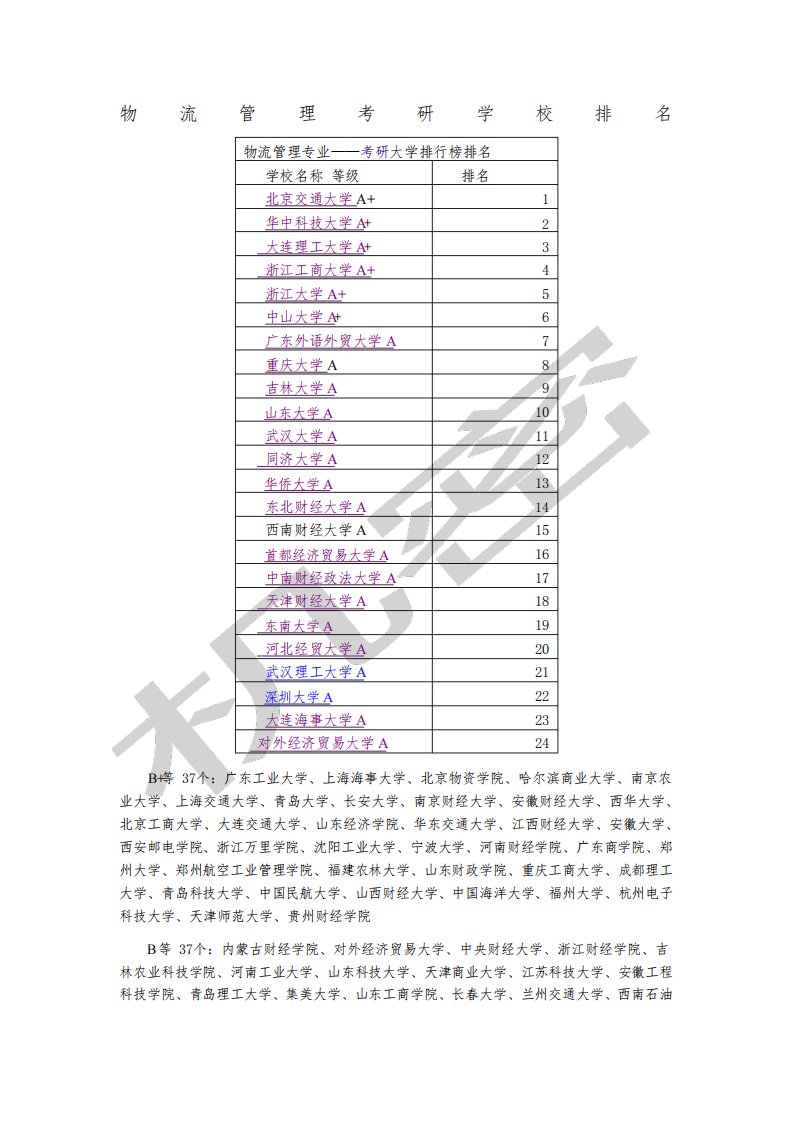 物流管理考研学校排名