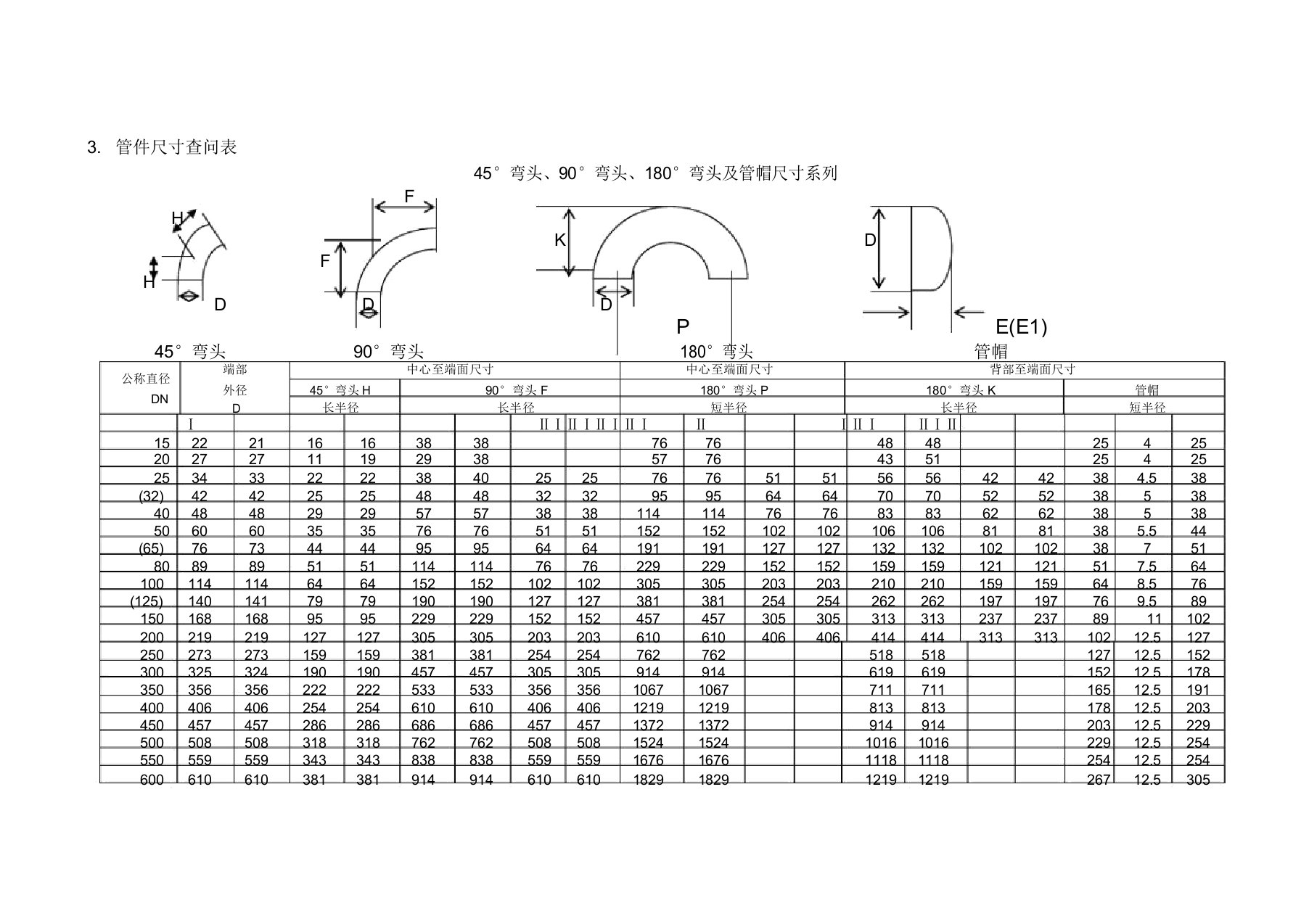 管件尺寸查询表