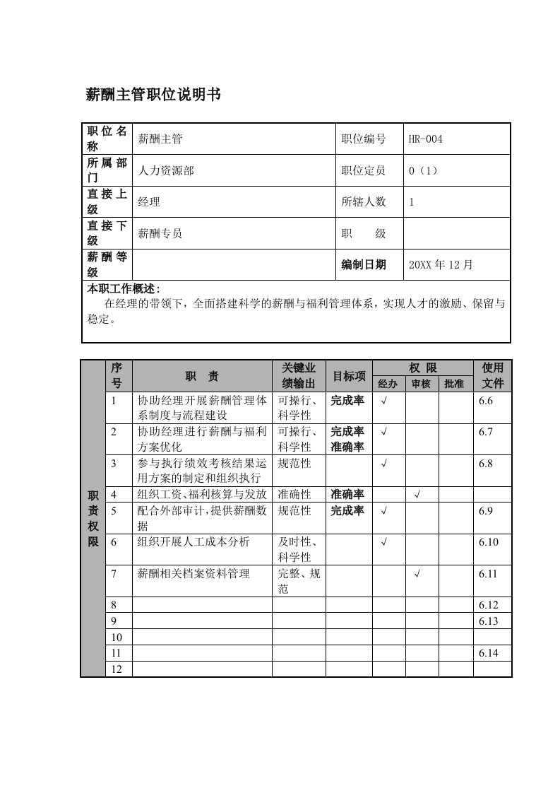 绩效工资-某航空物流公司薪酬主管职位说明书及关键绩效标准