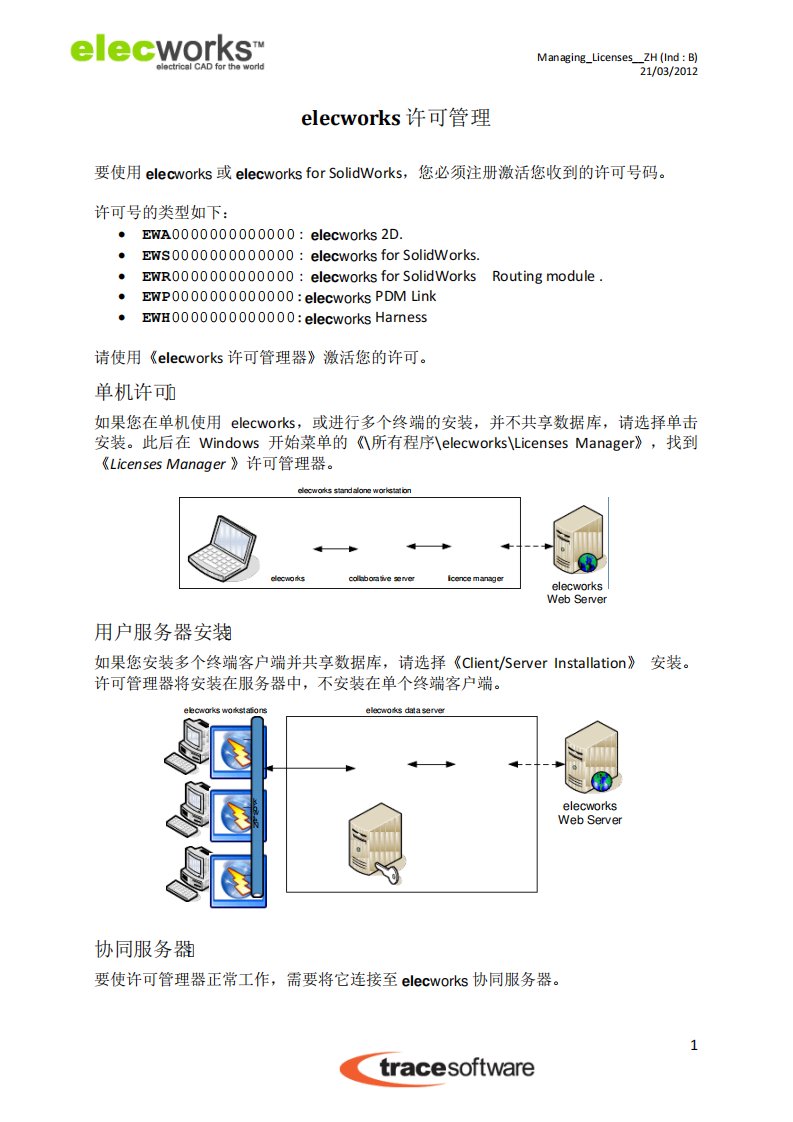 elecworks许可激活管理