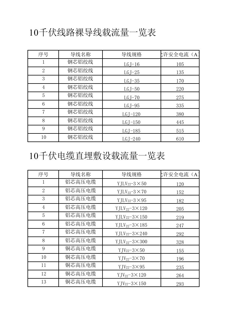 10kV导线载流量